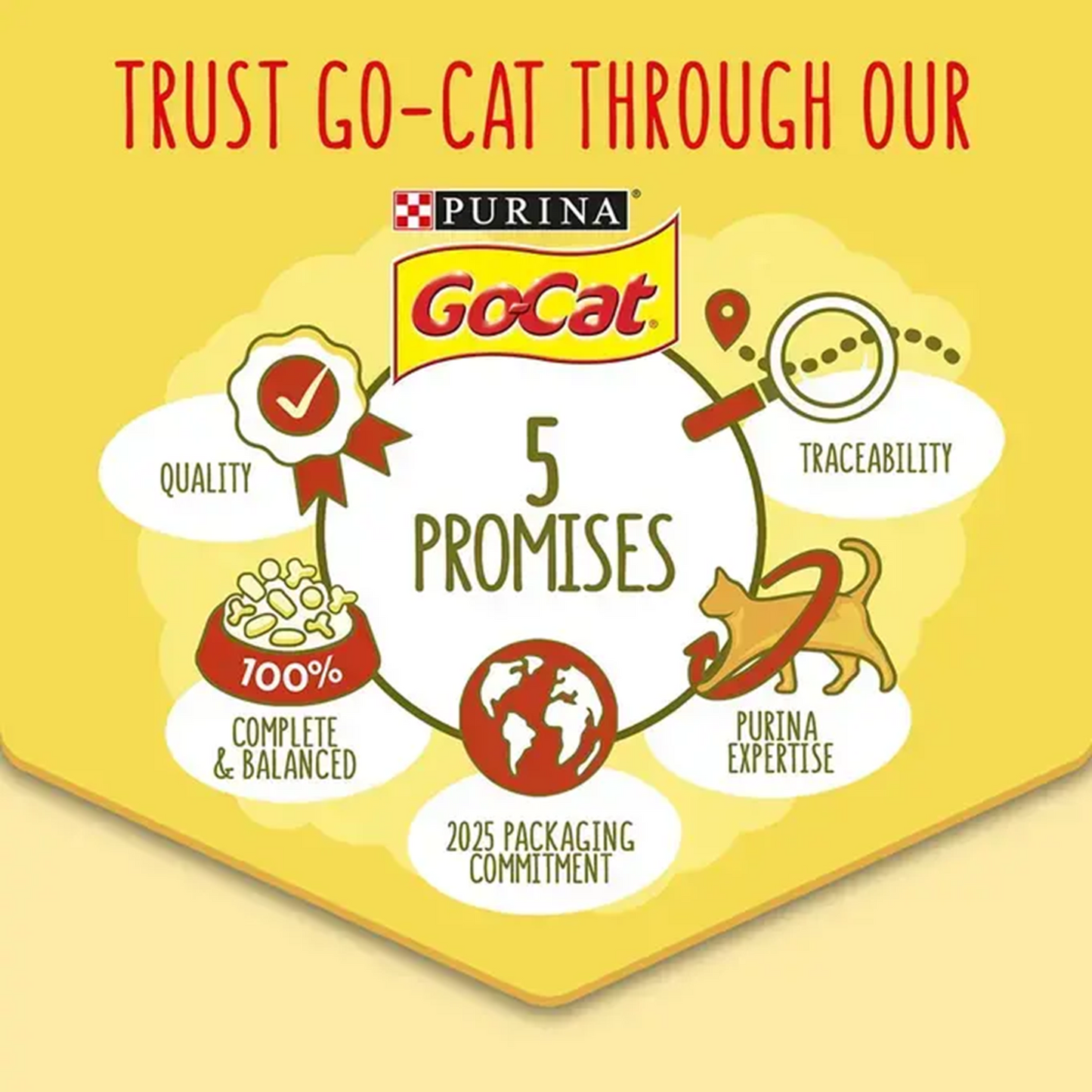 Go-Cat - Adult 1+ Tuna & Herring