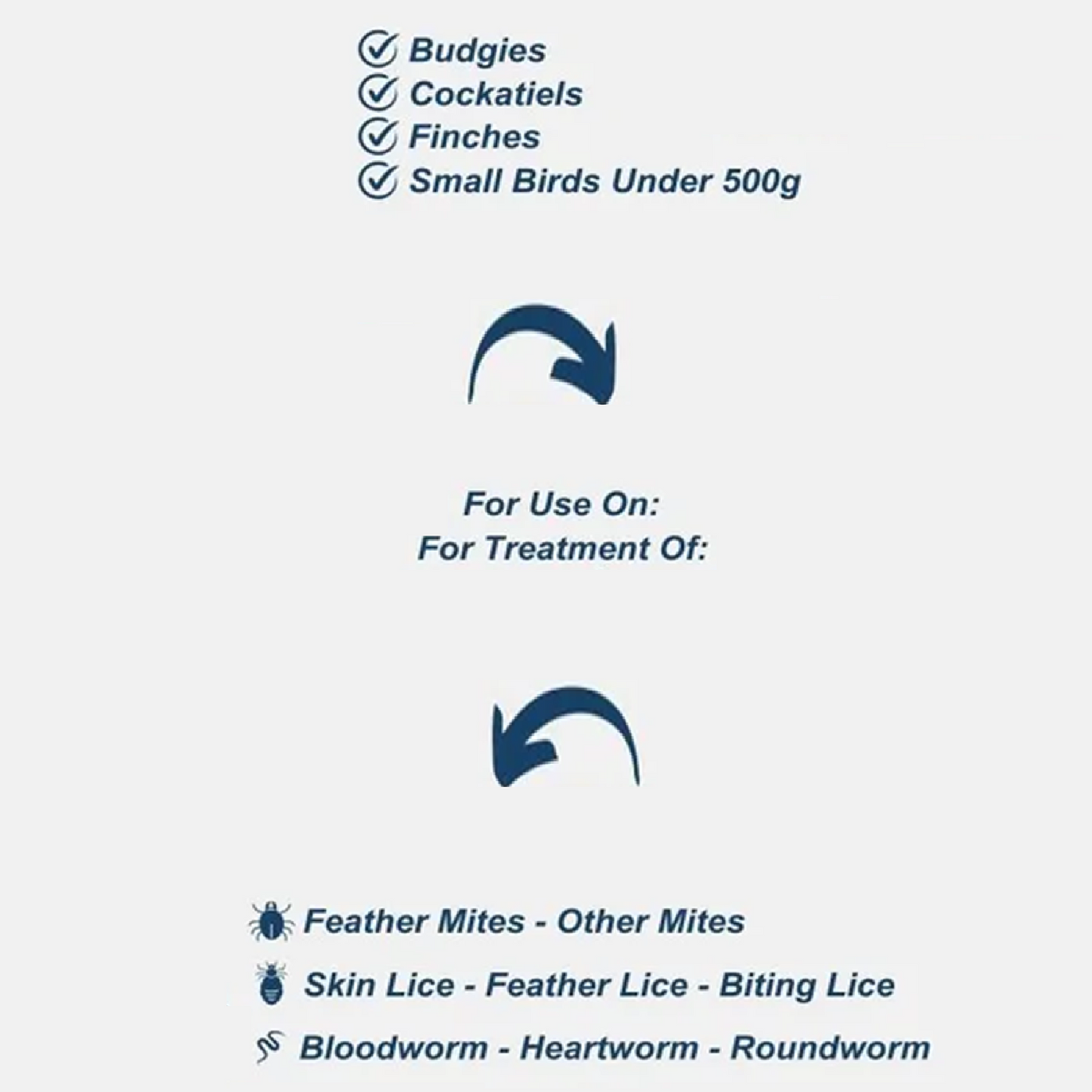 PETSOLVE - Anti-Parasite Small Birds (10ml)