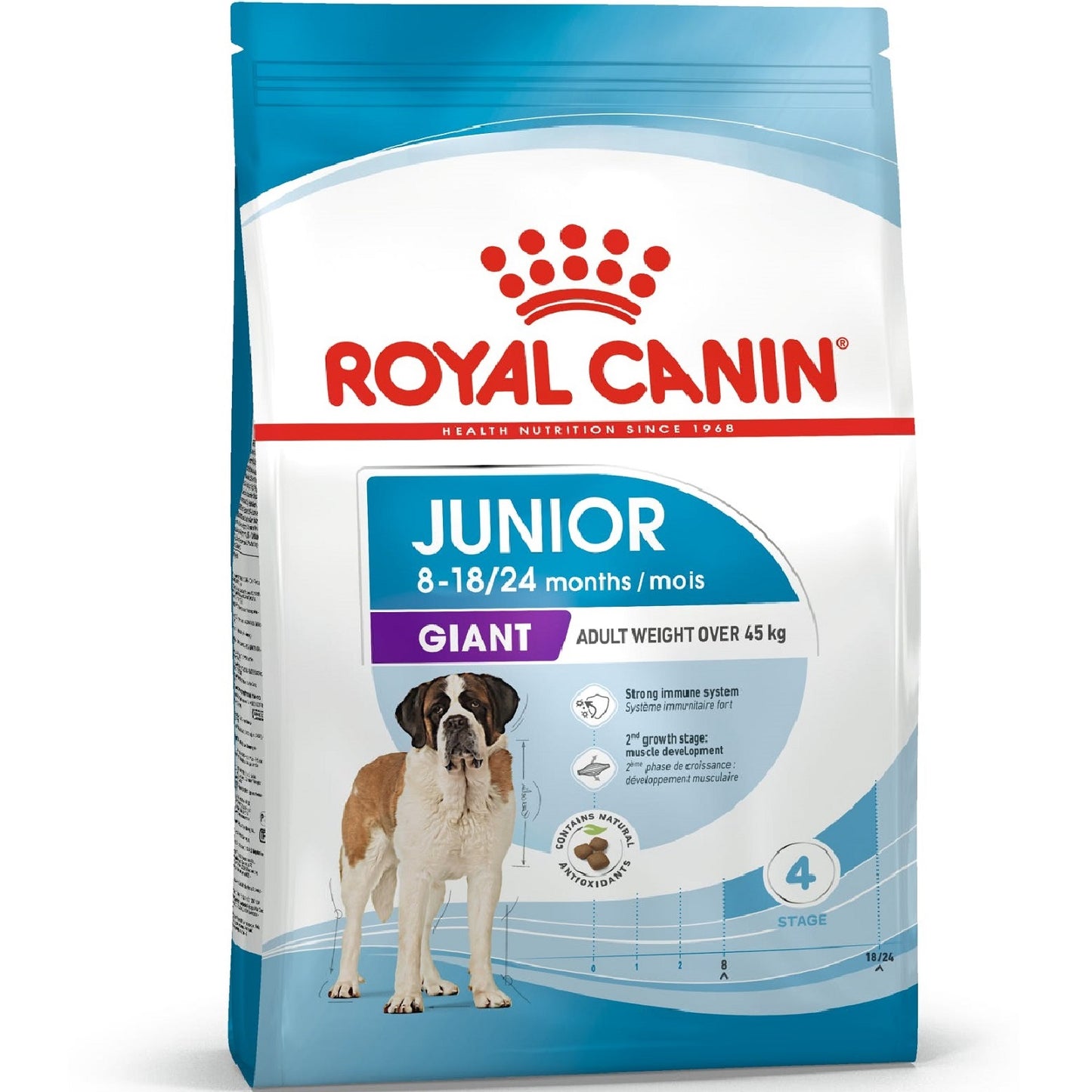ROYAL CANIN - Giant Junior (15kg)