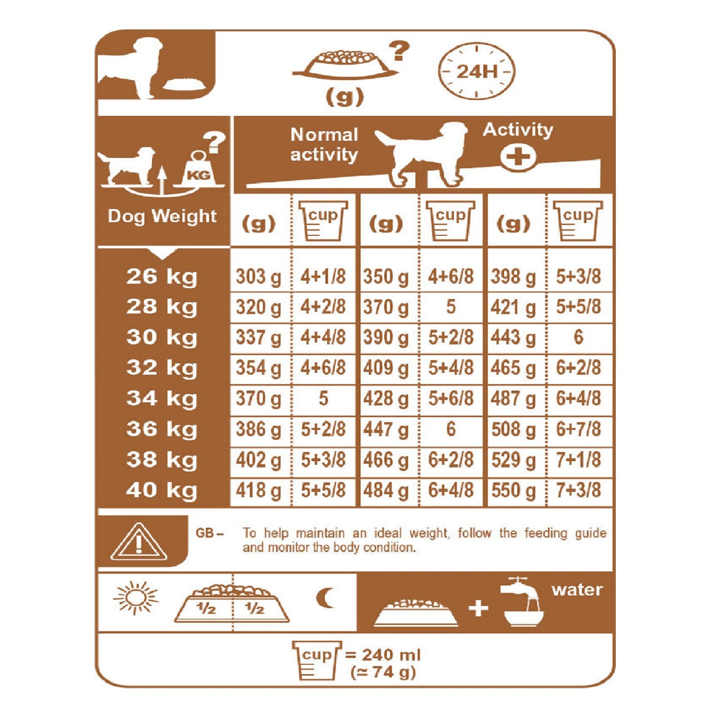 ROYAL CANIN - Labrador Retriever Adult (12kg)