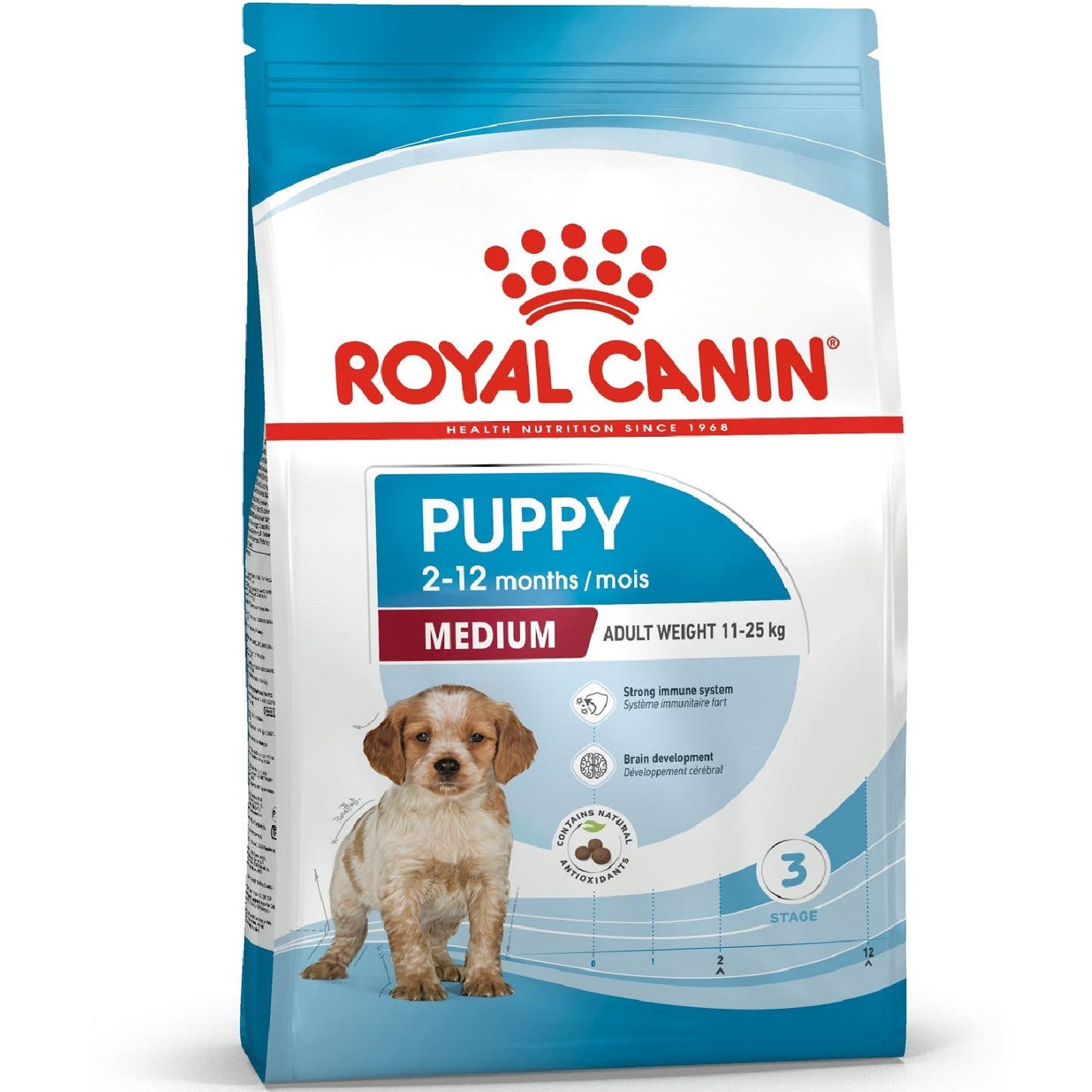 ROYAL CANIN - Medium Puppy