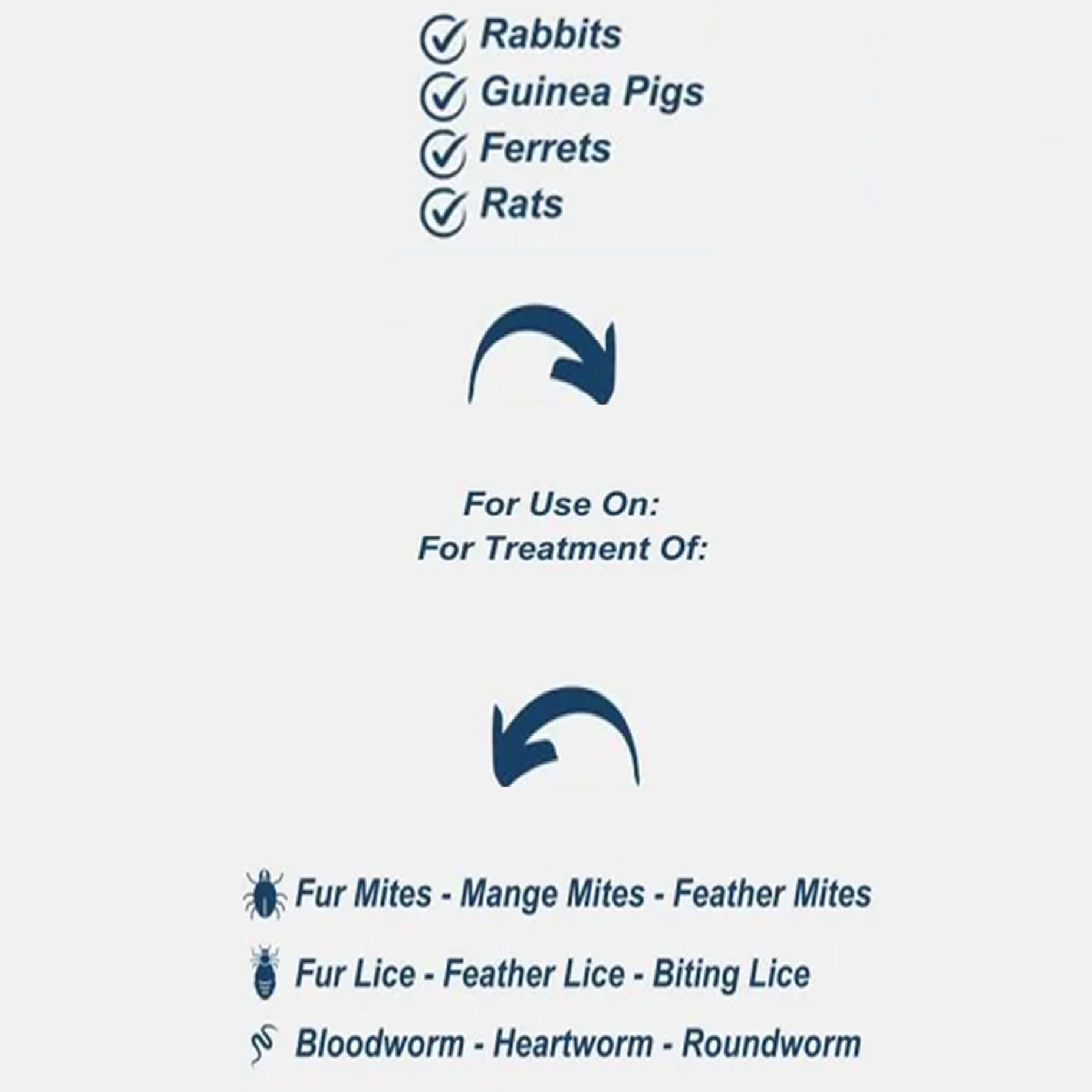 PETSOLVE - Anti-Parasite Small Animal (5pk)