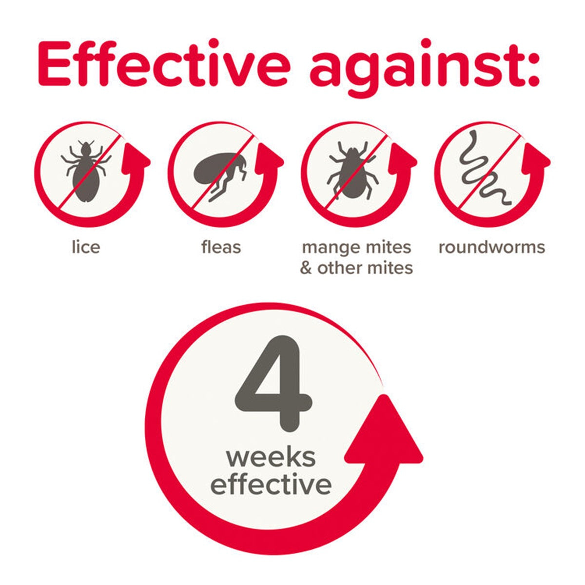 Beaphar - Anti-Parasite Spot-on (Rabbit, Guinea Pig, Ferret & Rat)