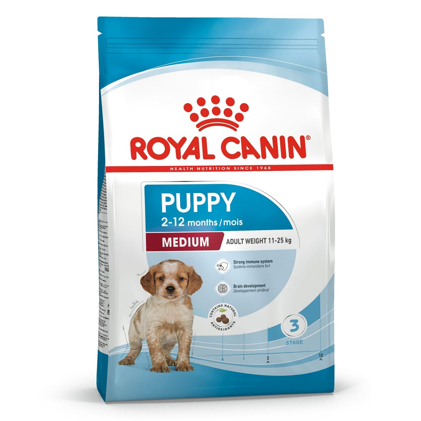 ROYAL CANIN - Medium Puppy