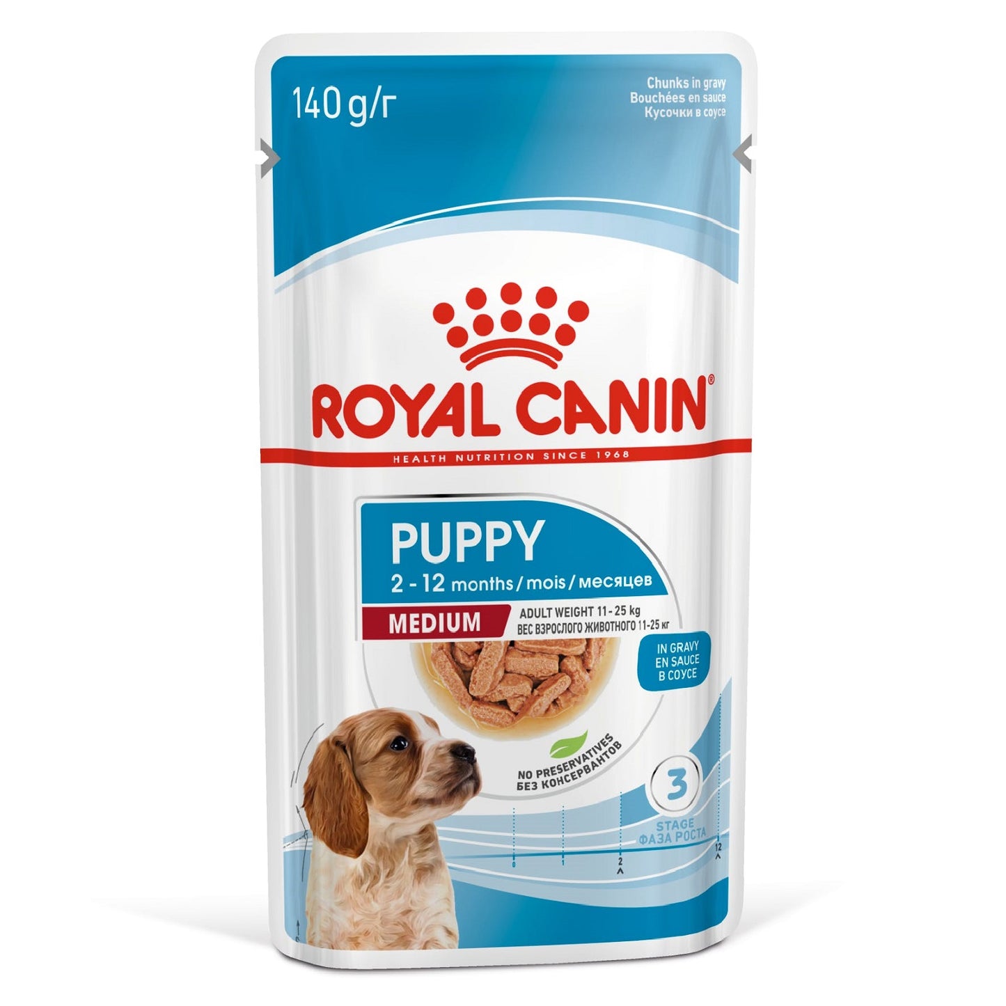 ROYAL CANIN - Medium Puppy Pouches (10 x 140g)
