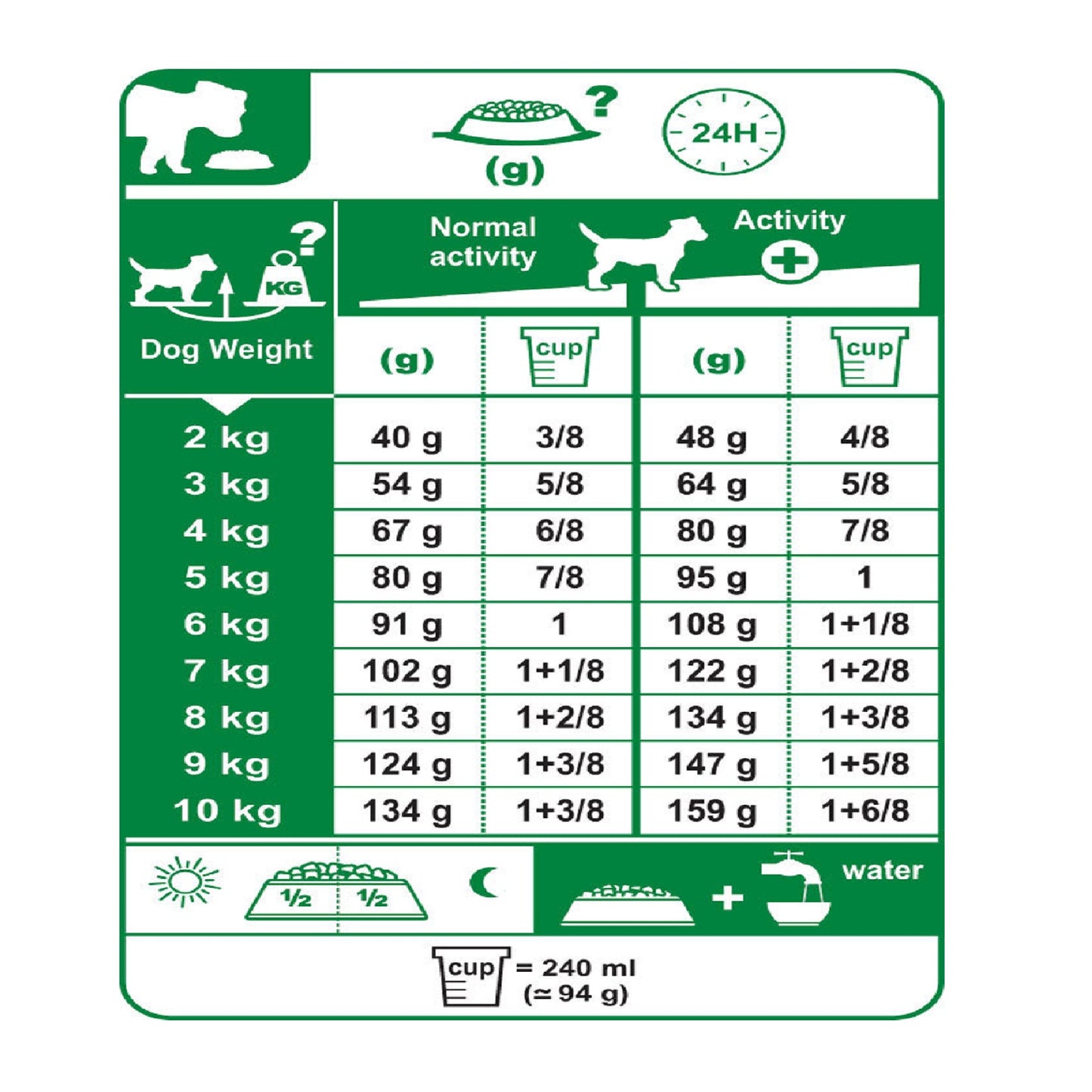 ROYAL CANIN - Mini Light Weight Care