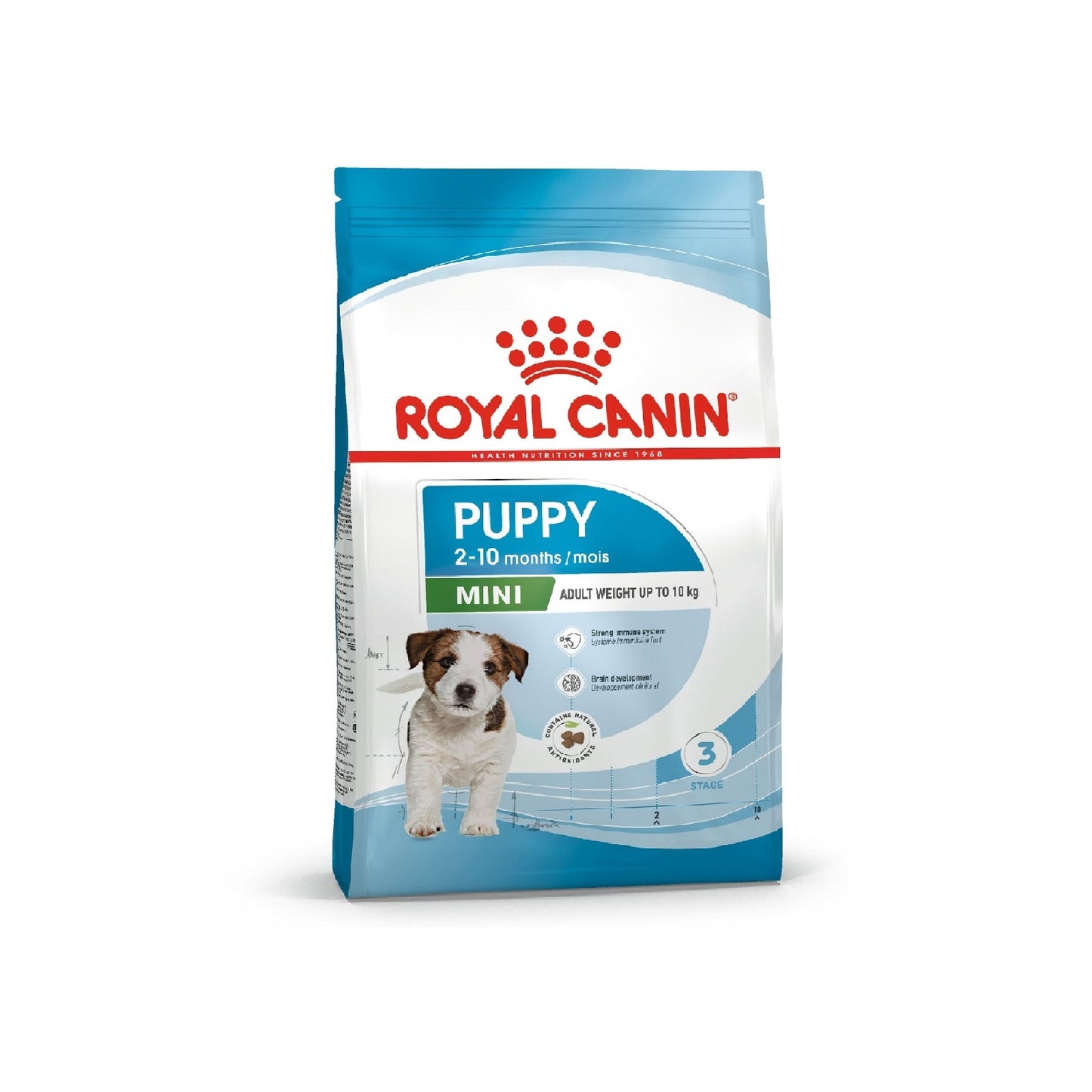 ROYAL CANIN - Mini Puppy